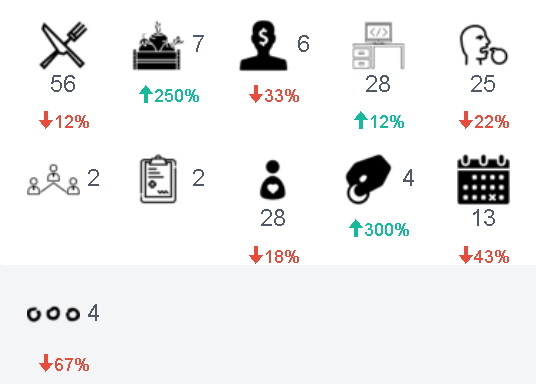 This months visitors (March)