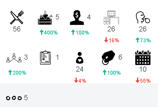 This months visitors (May)