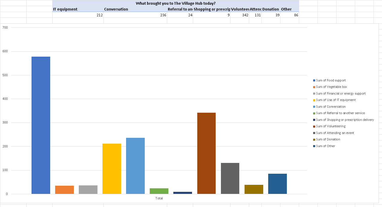 Data from Sept 2021 – Sept 2022