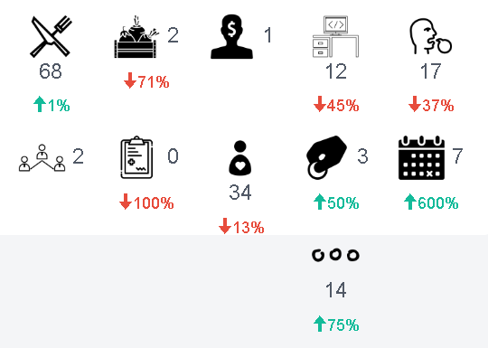 This months visitors (August)