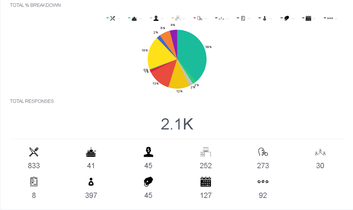 This years visitors (2022)
