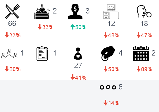 This months visitors (December)